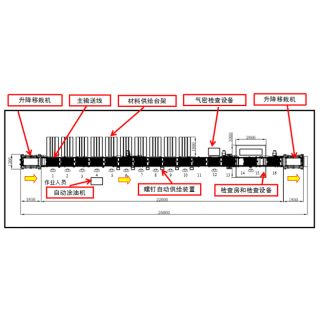 空調生(shēng)産整線